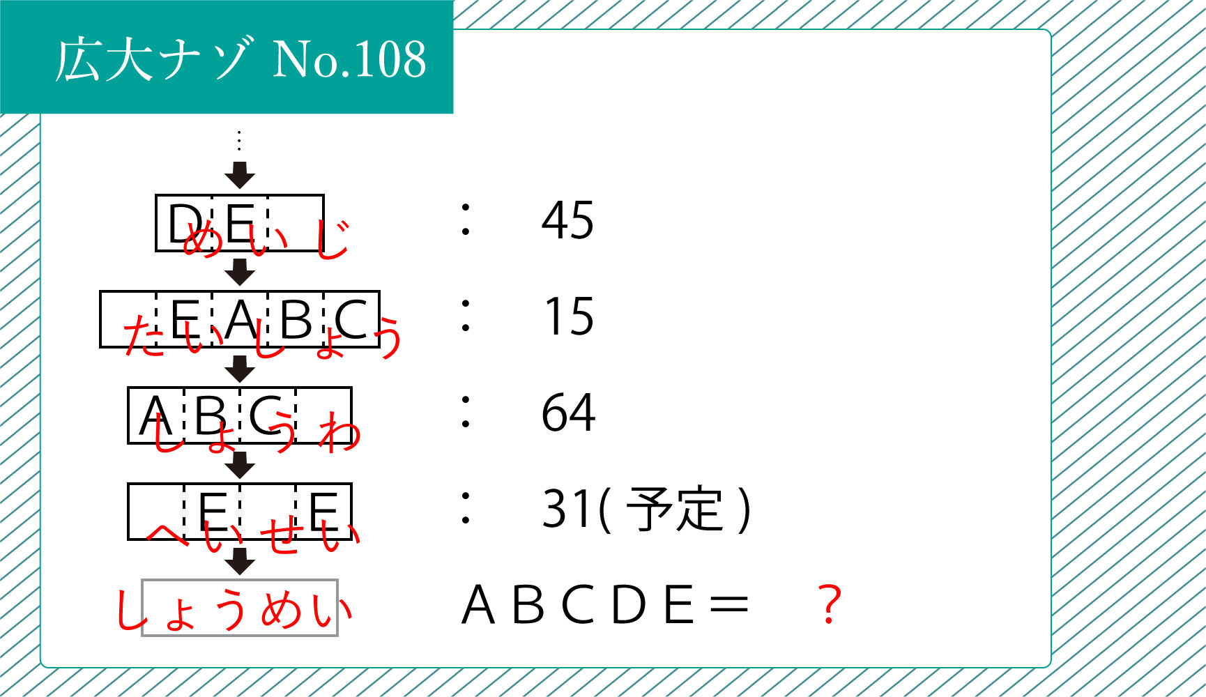 代替テキスト