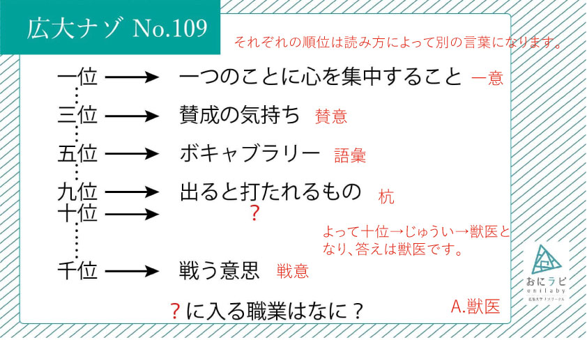 代替テキスト