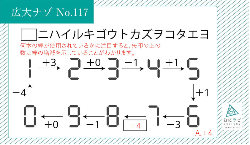 代替テキスト