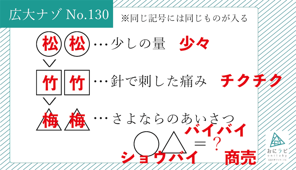 代替テキスト