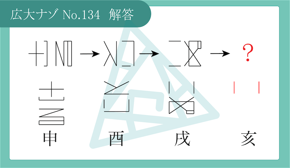 代替テキスト