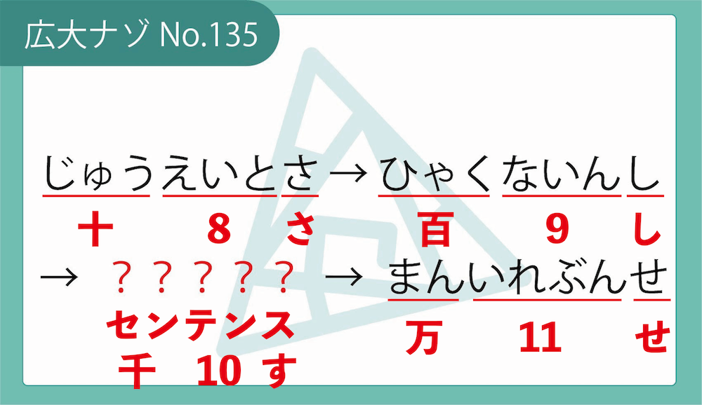 代替テキスト