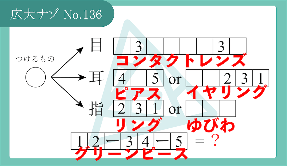 代替テキスト
