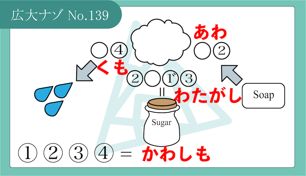 代替テキスト
