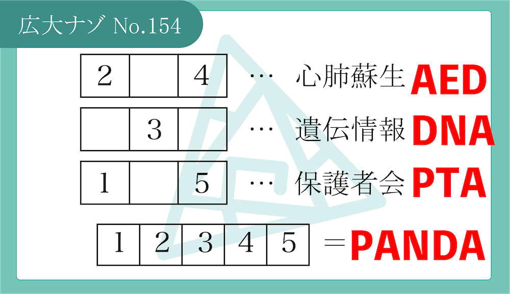 代替テキスト