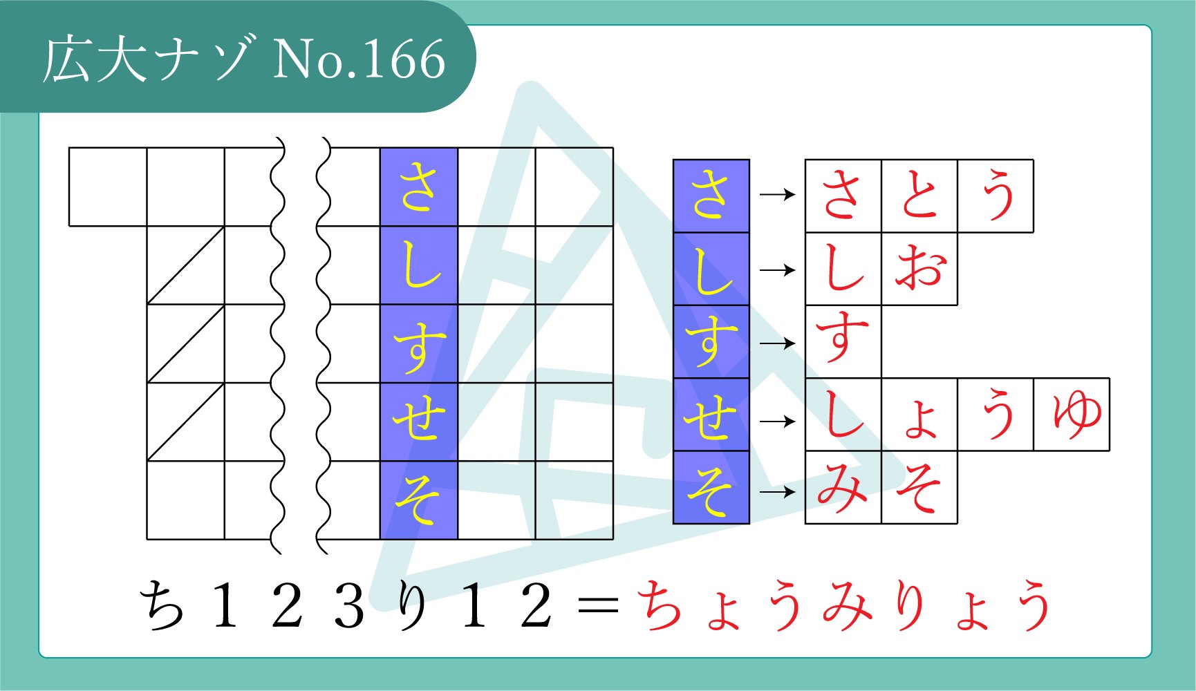 代替テキスト