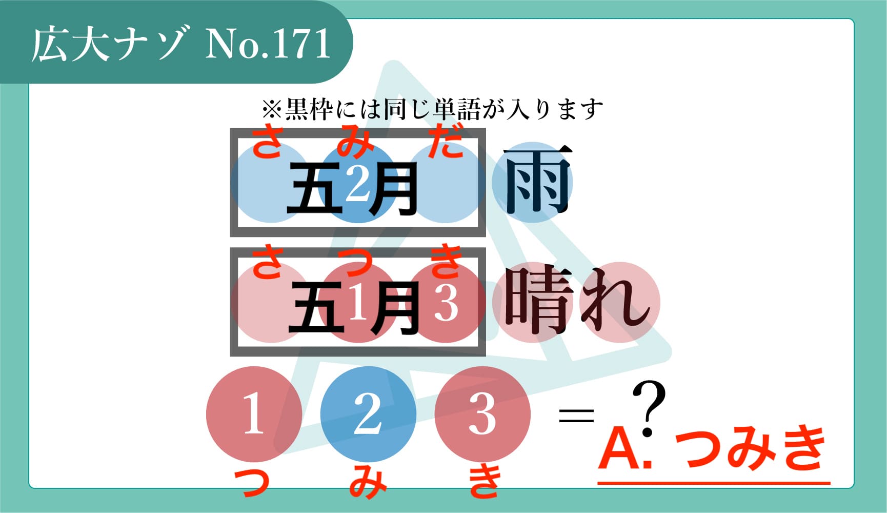 代替テキスト