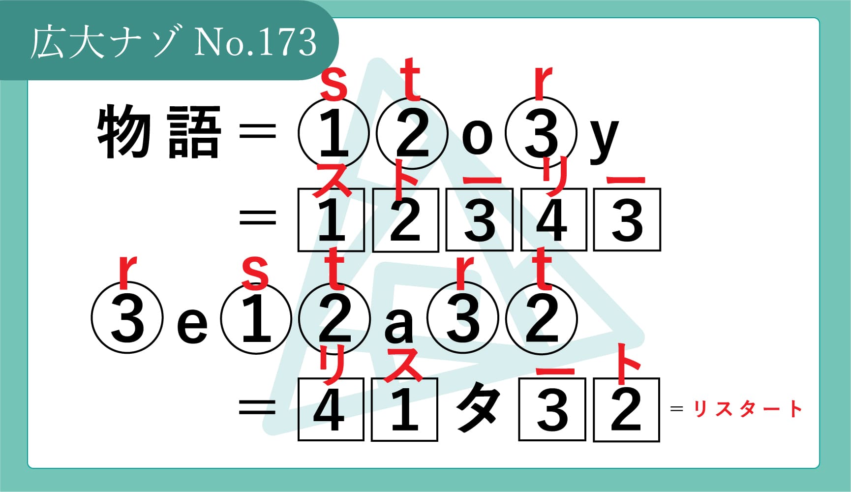 代替テキスト