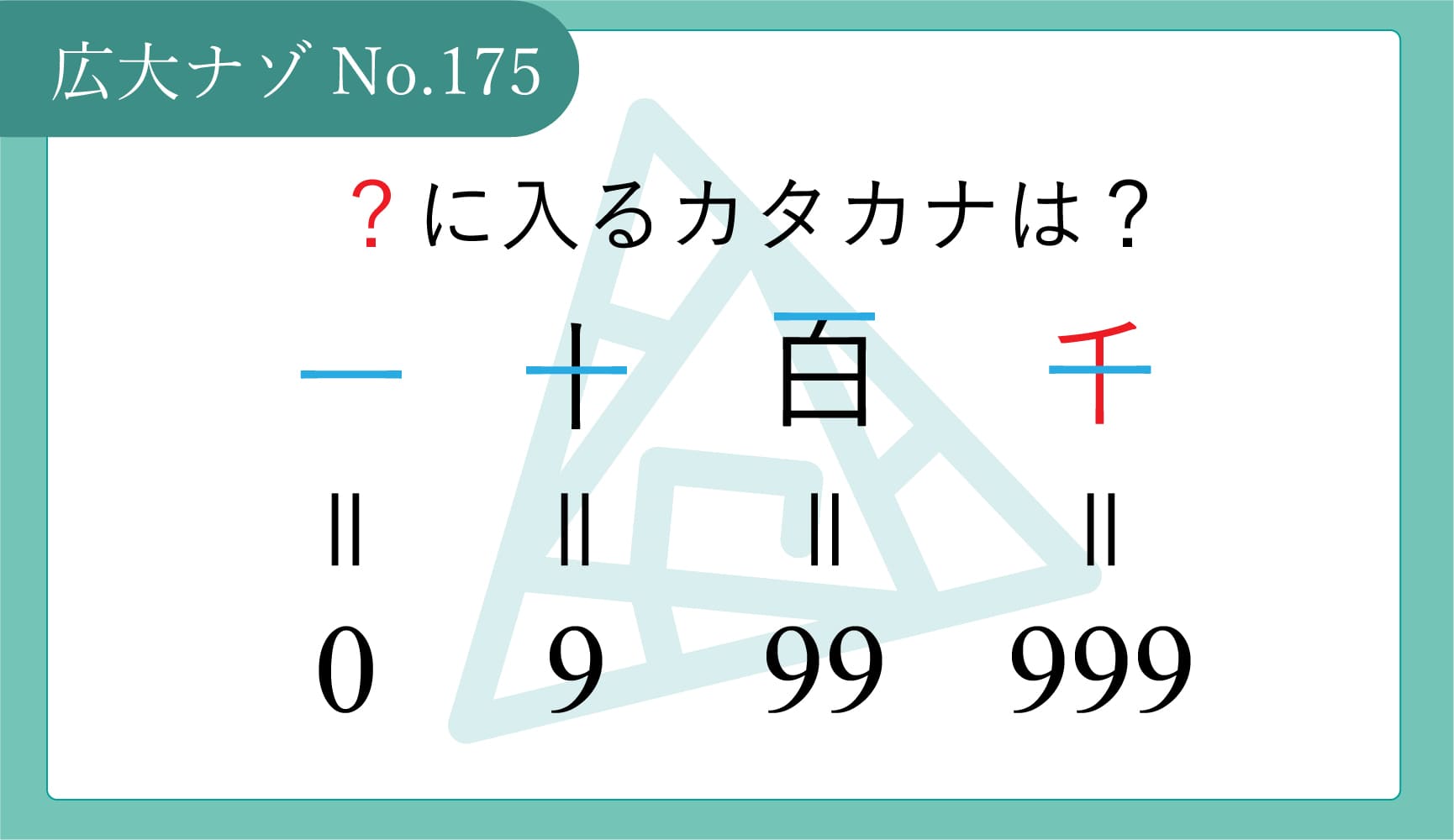 代替テキスト